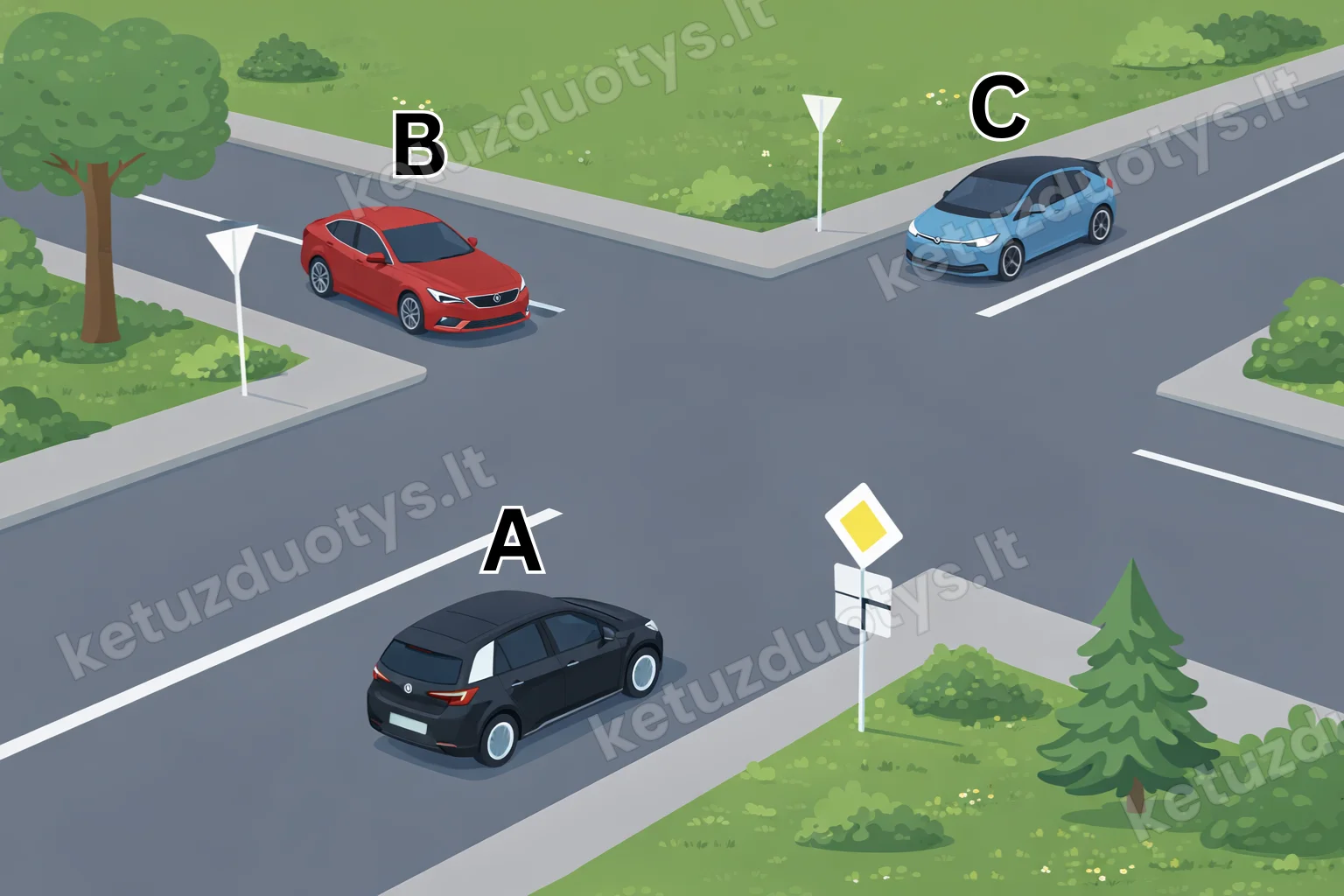 Klausimo iliustracija